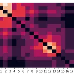 networkxで2部グラフ解析 - スペクトラルクラスタリング -