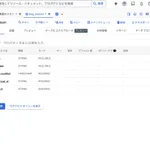 dlt(data load tool)でgithub上のファイルをbigqueryに転送する