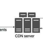 CDNとは