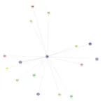 ginzaとnetworkxで共起語ネットワーク作成