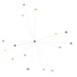ginzaとnetworkxで共起語ネットワーク作成