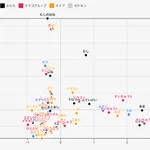 ポケモン生態・形態分類・可視化