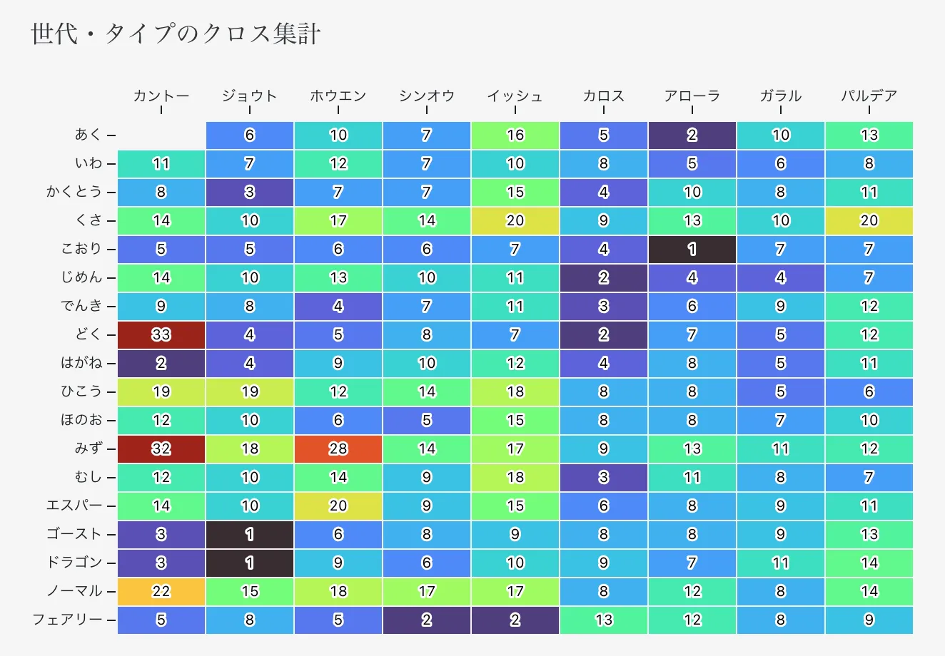 crosstab-types-count.png