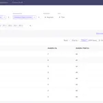 cube.jsでbigqueryのデータを集計してみる
