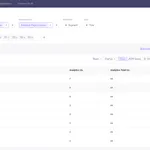 cube.jsでbigqueryのデータを集計してみる