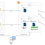 aws sagemakerでカスタムモデルをつかう