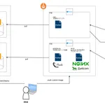 aws sagemakerでカスタムモデルをつかう