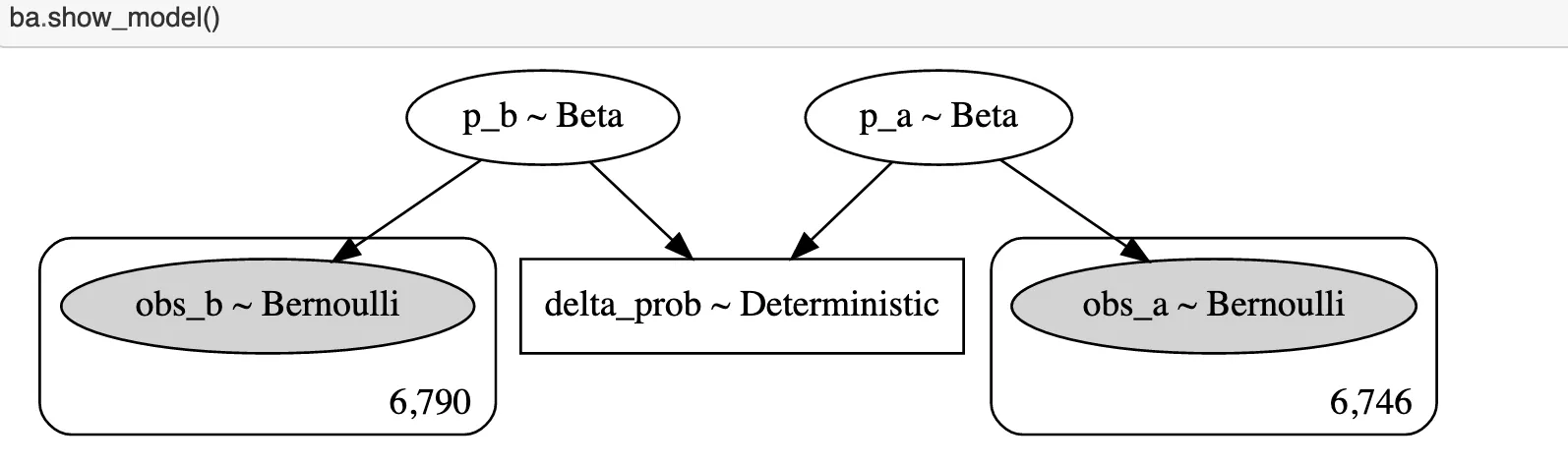 stats model
