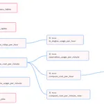 dbt bigquery monitoring 導入