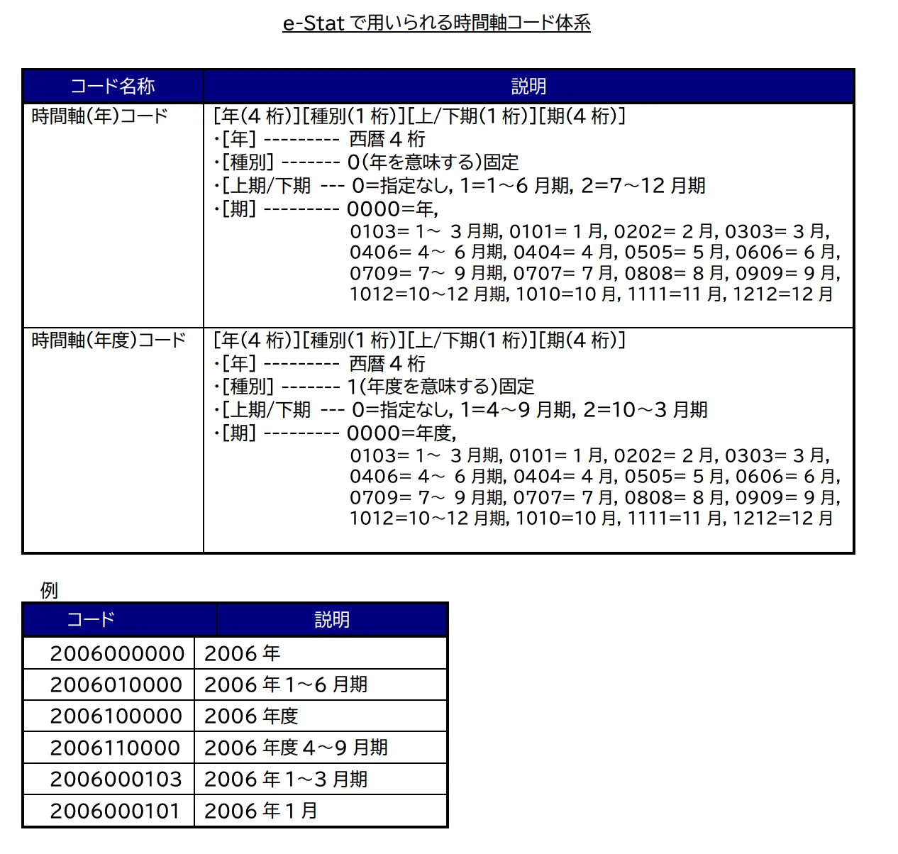 estat-def-pdf-timecode.png