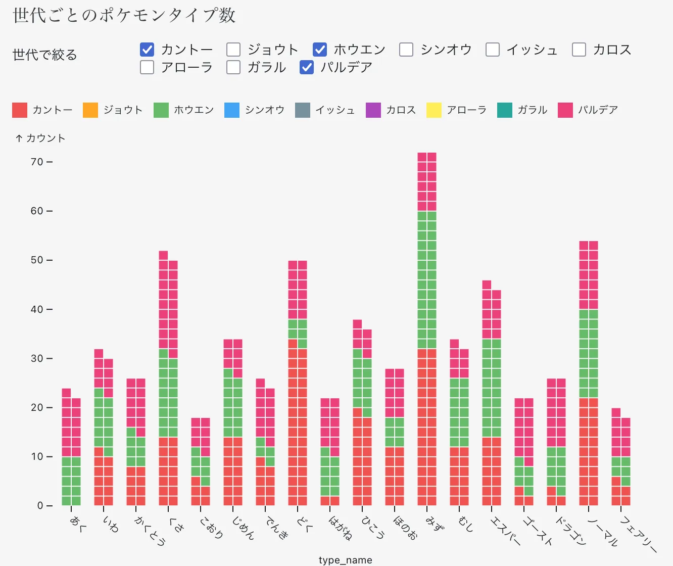 gen-types-count.png