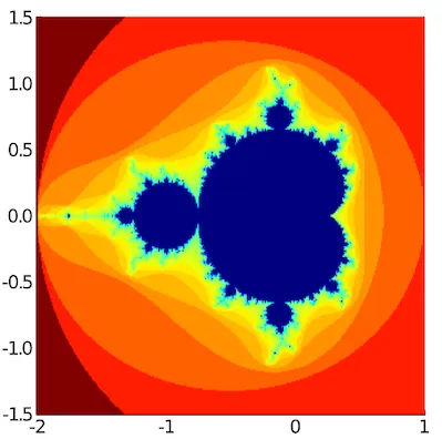 mandelbrot set