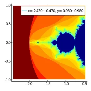 mandelbrot set