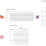 matrix factorizationの学習結果をtableauで可視化してみる
