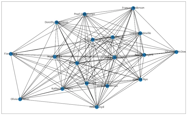network
