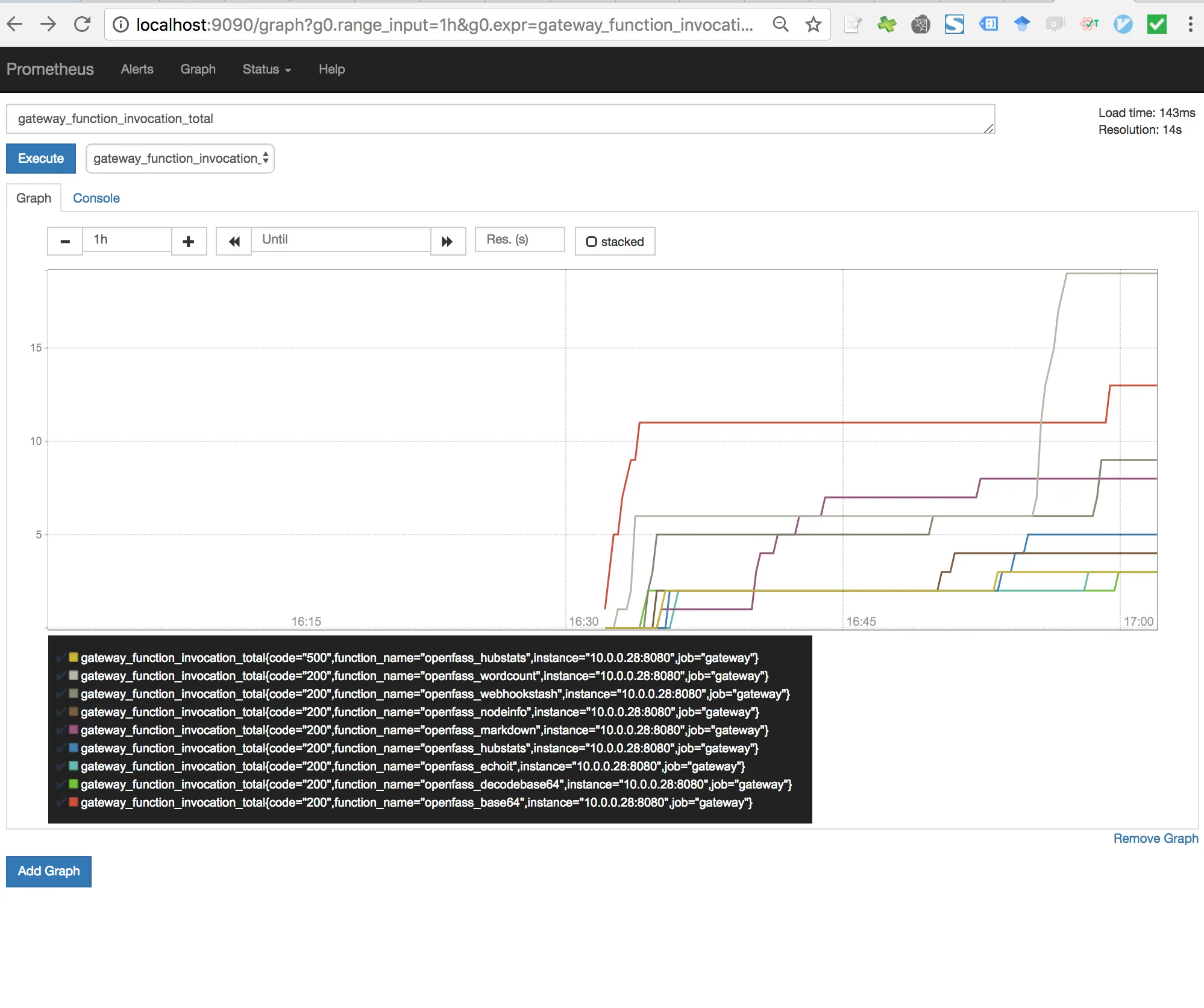 openfaas prometheus