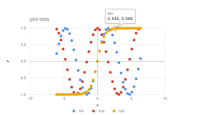 scatter plot