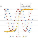 React Google Chartsで散布図