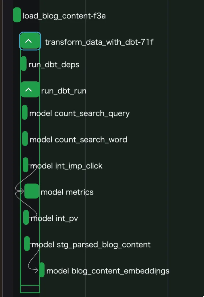 run-dbt-task-graph