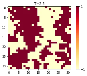 T=2.5