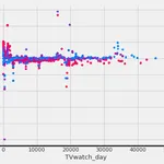 causalmlのT-learnerでATEを算出