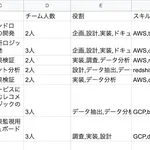 経歴のスキルセットと時間積み上げを可視化してみる