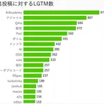 qiita organization情報から組織とタグ（スキル）をみてみる
