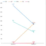 ga4にweb vitalsデータを送る