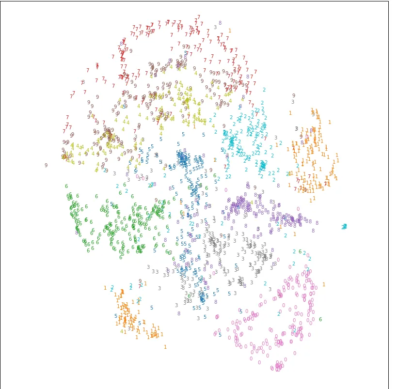 mnist tsne