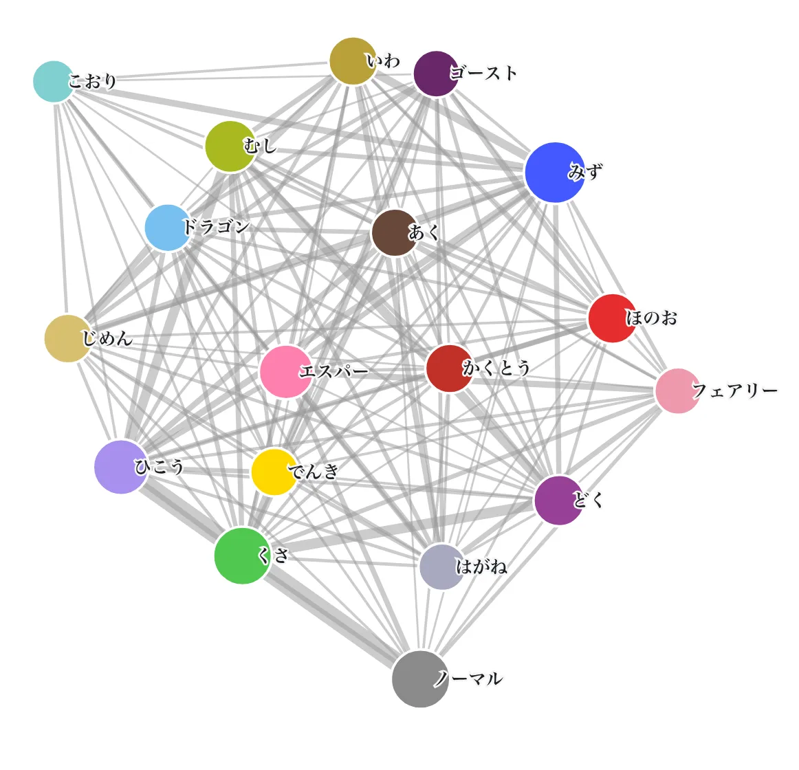 type-co-network.png