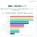 geminiでインフォグラフィックを生成してgoogle sitesで公開する