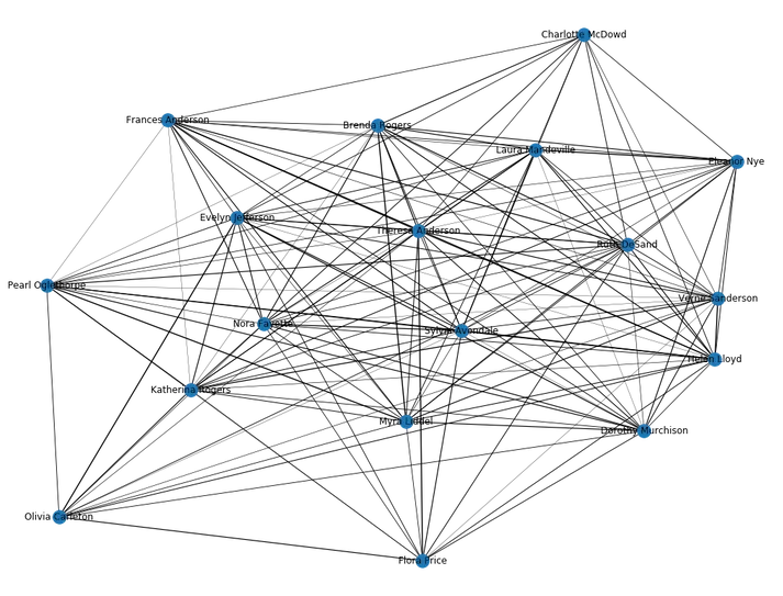 bipartite-network