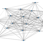 networkxで2部グラフ解析 - 可視化 -