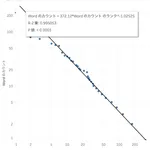 ブクログの本棚データを可視化