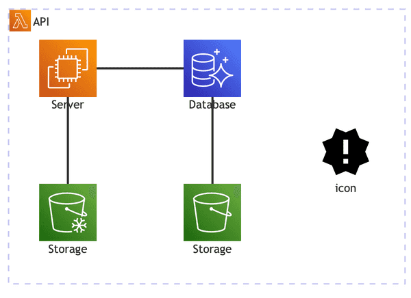 aws-arch