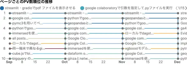 pv ranking