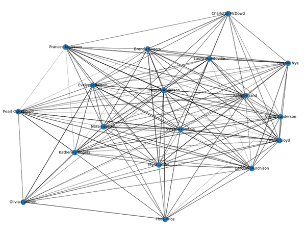 bipartite-network